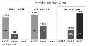 [벼랑 끝에 선 생보사-③]삼성생명, 공모가 못넘는 이유는
