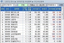 메디포스트파주미소래지점 | [100대 지점 추천] SK하이닉스 등 증권사 추천 `집중'