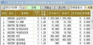 삼성전자YK함평지점주 | [100대 지점 추천]삼성전자 증권사 추천 집중