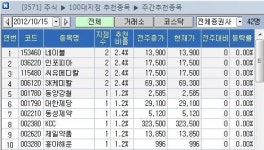 [100대 지점 추천]SK케미칼 등 실적 기대에 `러브콜