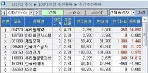 [100대 지점 추천]`文테마주 우리들제약 최다추천