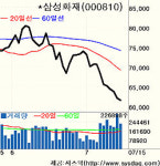 “장기투자땐 짭짤한 수익”…엔씨소프트 에스원 한미약품 빙그레 오리온