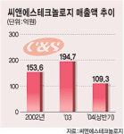 [등록기업 지상IR－씨앤에스테크놀로지]영상전화기술 中·日서 인정