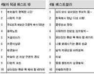 [북글로 보는 세상 이야기]神에 근접한 생명과학 윤리논쟁 후끈