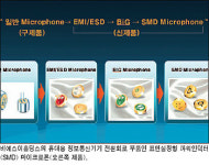[2005 KRX 상장기업 엑스포]비에스이홀딩스，노키아등 전세계 휴대폰社에 납품