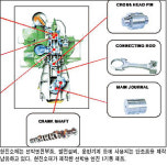 [2005 KRX 상장기업 엑스포]현진소재，선박 엔진부품등 개발