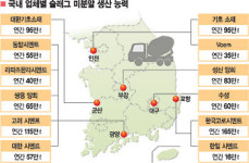 동양시멘트광양슬래그구내식 | 슬래그 시멘트시장 ‘춘추전국’