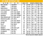 테마상가＋근린상가 쇼핑·여가활동 ‘동시에’…멀티복합쇼핑몰 속속 등장