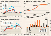 [12월 수익률 결산]명일동 삼익그린 1차 18평 16.7% 1위