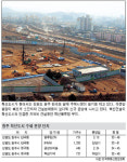 [현장취재]반곡동 ‘원주 강남’ 기대 커진다