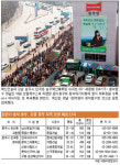 기업도시 선정 충주·원주 3∼5월 4800가구 분양…‘분양권 매매 가능’ 투자자 유혹