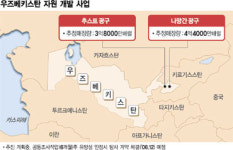 [글로벌 에너지 자원 현장을 찾아]석유公，우즈벡 자원개발사업 본격 나선다