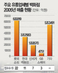 GS 백화점부문 매각설…부천점등 매장 롯데·현대百과 접촉