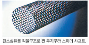 [송진우의 체스 A to Z]기초전술－1수 메이트