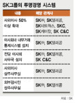 SK 투명경영 날개 펼쳤다…SK(주)등 계열사 글로벌스탠더드 발맞춰