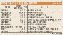 저평가된 중소형 IT株 잡아라