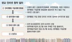 [판교로 가는길] 청약 최종점검(5·끝)