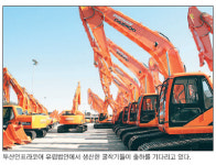 두산인프라코어，유럽 생산설비 3배 증설