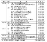 [이번주 분양일정] 9월25∼30일，용인 신안인스빌 청약률 관심