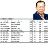 [제6회 fn하우징 파워브랜드 大賞] 금호건설 어울림