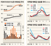 [수익률 동향] 양천 목동 금호타운 34평형 23.9% 1위