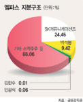 SK커뮤니케이션즈 우회상장 포석?