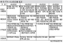 “자산운용업 위기이자 기회”