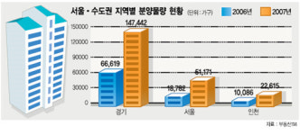 용인 동천·성복 8000가구 주인맞이 ‘첫발’