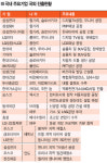 [글로벌 네오 이머징마켓 잡아라] 한국기업 ‘신천지’시장 열린다