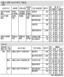공원옆 ‘푸른 아파트’ 가볼까