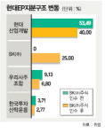 현대EP，SK 특수폴리머 인수 증자