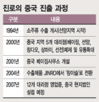진로，中 공략 강화