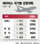 에어버스，1만명 줄인다