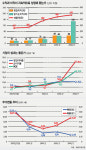[숨은 가치주 찾아라] 영풍정밀，펌프·밸브 전문 4년간 순익 30% 급증