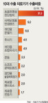초음파영상진단 의료기기 수출효자