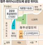 하이닉스 공장 증설…청주산단 3만3천평 사들여