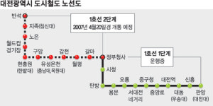 대전지하철1호선 4월 완전개통