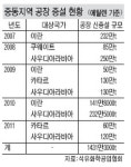 석유화학 유가 싼 중동行 러시