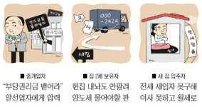 중개업자 ‘가격 낮추기’ 역담합