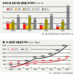 [수출중기 “美 신대륙으로”] ③섬유·양말업체 본토 공략