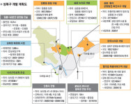 [서울 자치구를 가다] 성북구，주거중심 뉴타운 부상