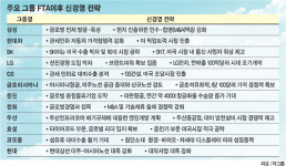 [KORUS FTA] 기업들 글로벌화로 신대륙 개척