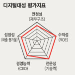 [숨은 가치주 찾아라] 디지털대성，유능 강사진 대거 포진