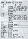 [한국，아·태 물류 ‘新주역’] <6> 아태지역 촘촘해지는 물류망