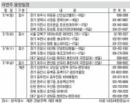 [이번주 분양일정] 5월14일∼19일
