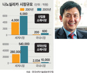 마스타테크론，국제특허 출원