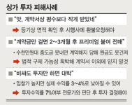 상가 사기분양 ‘주의보’