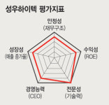 [숨은 가치주 찾아라] 성우하이텍/차체 부품시장 20% 점유