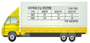 롯데, 아주택배 인수 초읽기