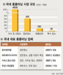 ‘홈클리닝’ 6000억대 황금시장